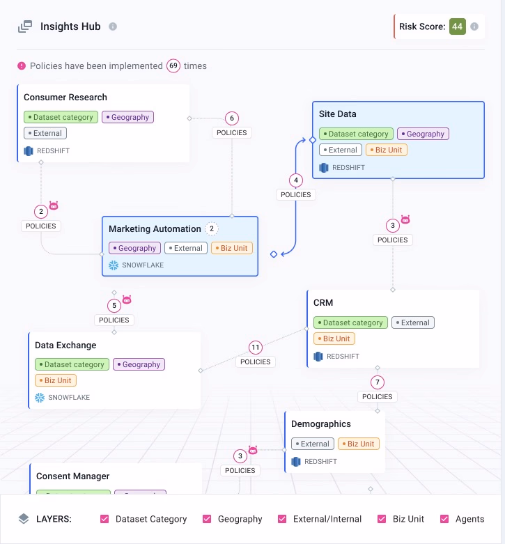 Metatate Policy Syndication - Insights Hub