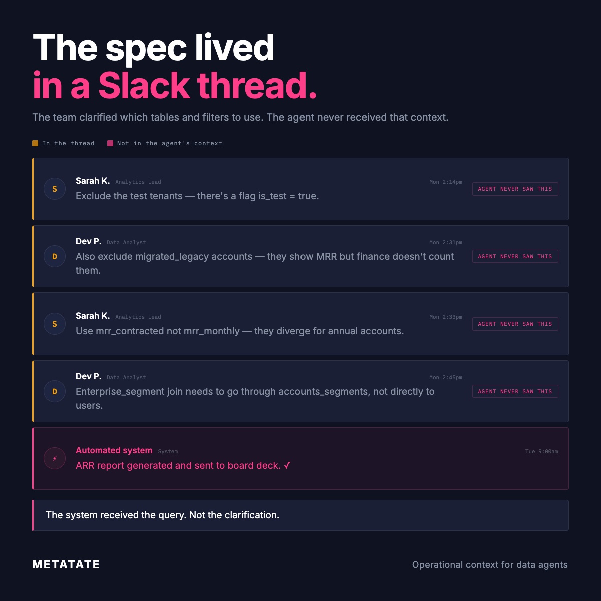 The spec lived in a Slack thread.