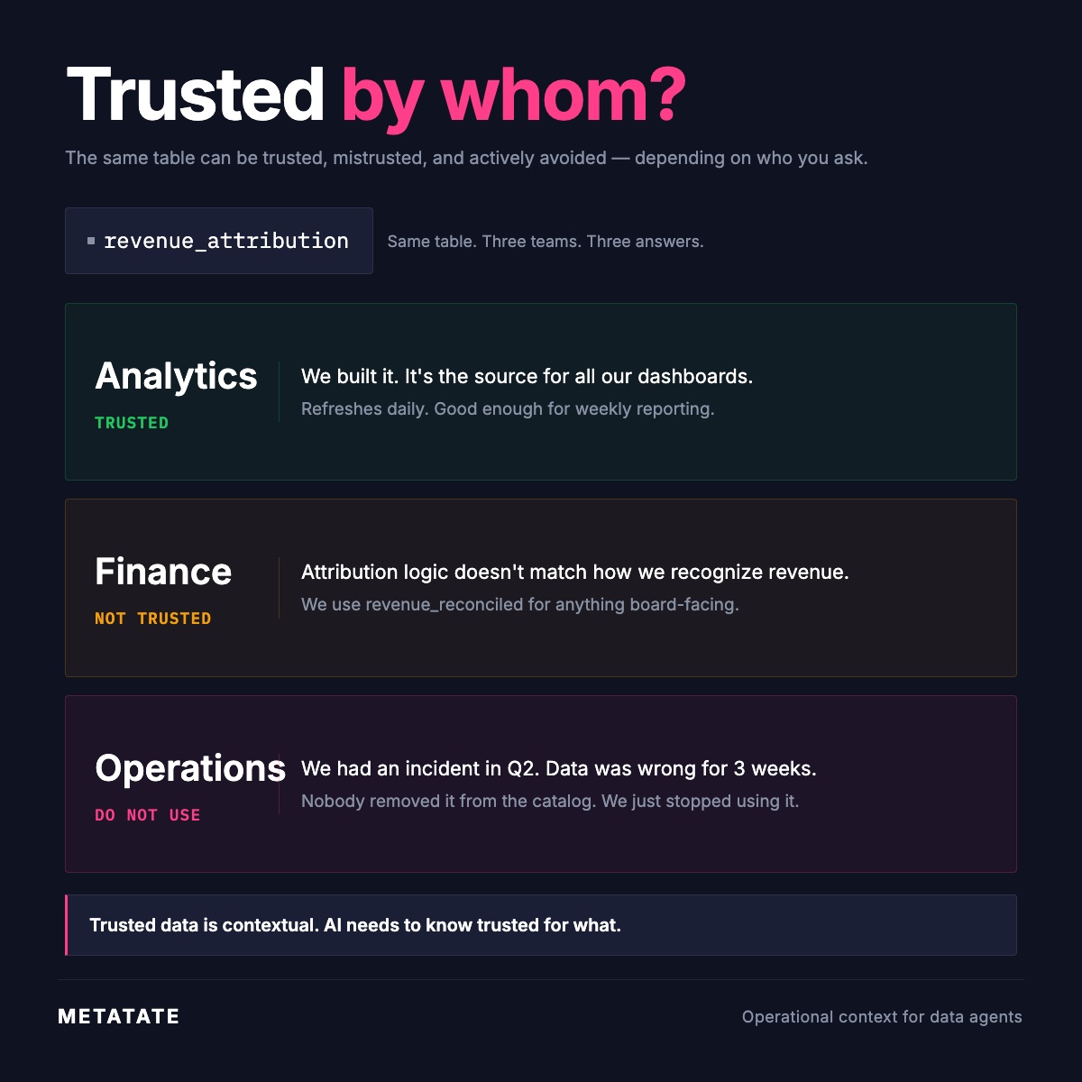 Trusted by whom?